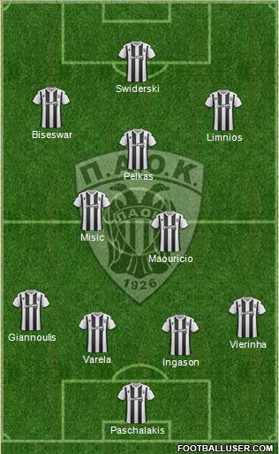 AS PAOK Salonika Formation 2020