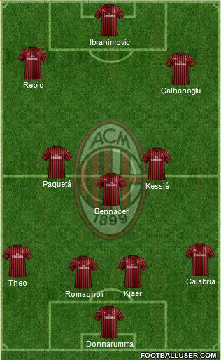 A.C. Milan Formation 2020