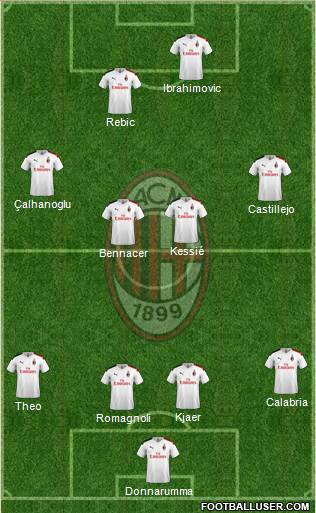 A.C. Milan Formation 2020