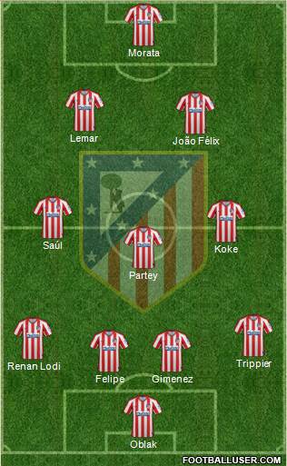 C. Atlético Madrid S.A.D. Formation 2020