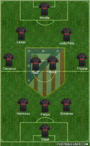 C. Atlético Madrid S.A.D. Formation 2020