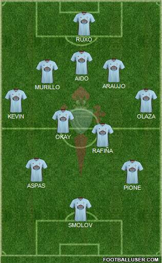 R.C. Celta S.A.D. Formation 2020