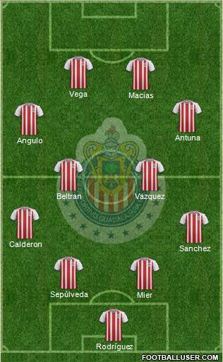 Club Guadalajara Formation 2020