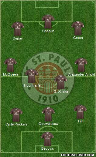 FC St. Pauli Formation 2020