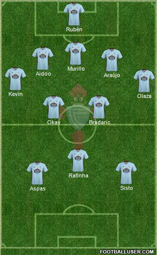 R.C. Celta S.A.D. Formation 2020