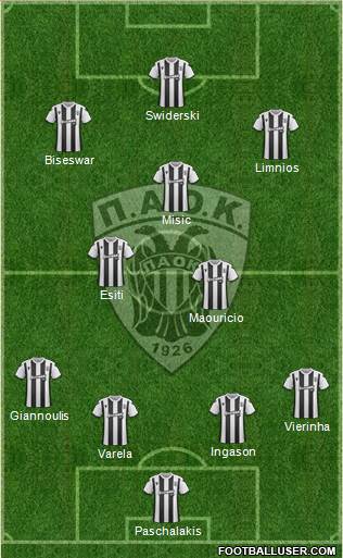 AS PAOK Salonika Formation 2020