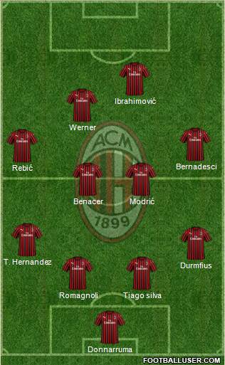 A.C. Milan Formation 2020