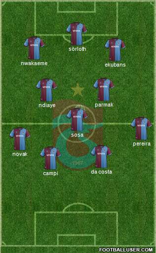 Trabzonspor Formation 2020