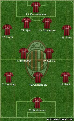 A.C. Milan Formation 2020