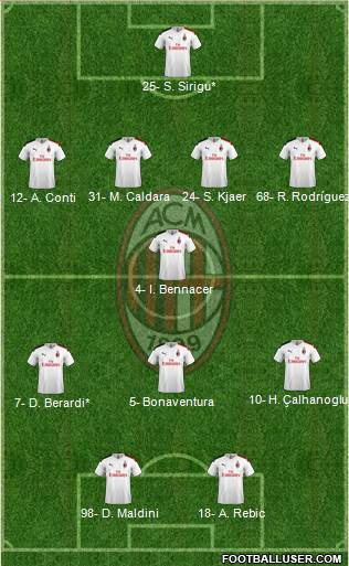 A.C. Milan Formation 2020