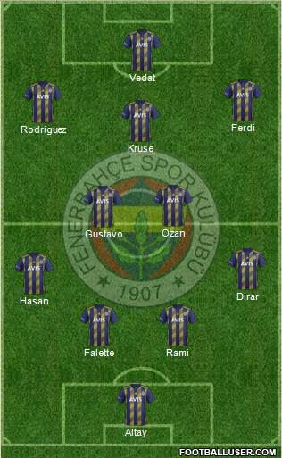 Fenerbahçe SK Formation 2020