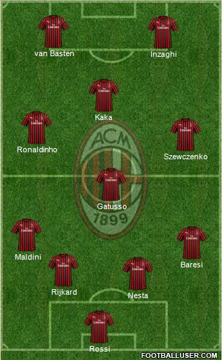 A.C. Milan Formation 2020