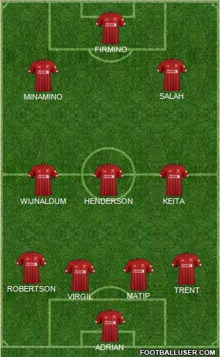 Liverpool Formation 2020