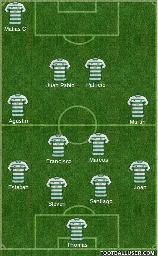 Celtic Formation 2020