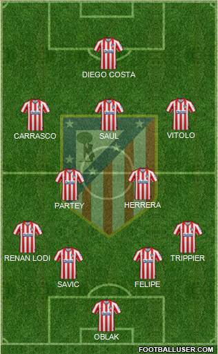 C. Atlético Madrid S.A.D. Formation 2020