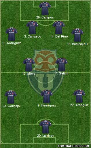 CF Universidad de Chile Formation 2020