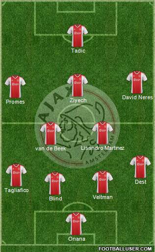 AFC Ajax Formation 2020