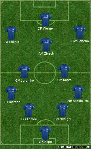 Chelsea Formation 2020