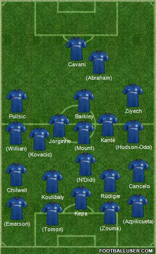 Chelsea Formation 2020