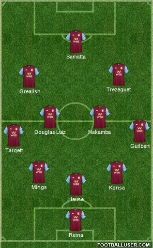 Aston Villa Formation 2020