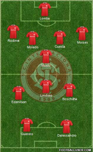 SC Internacional Formation 2020