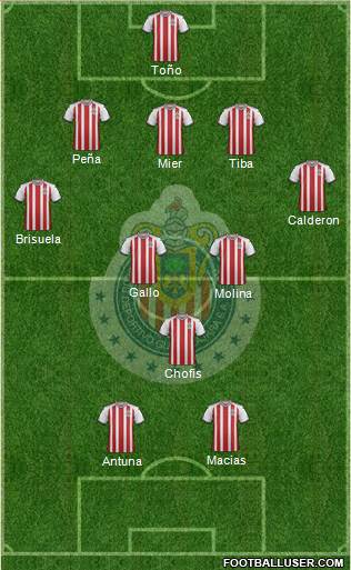 Club Guadalajara Formation 2020