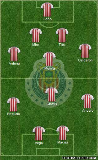 Club Guadalajara Formation 2020