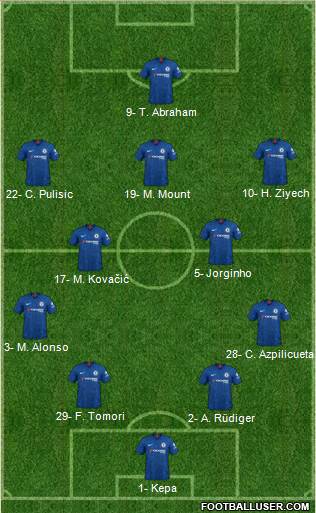 Chelsea Formation 2020