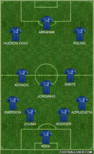 Chelsea Formation 2020