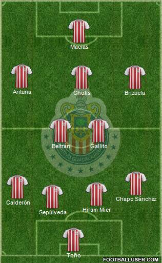 Club Guadalajara Formation 2020