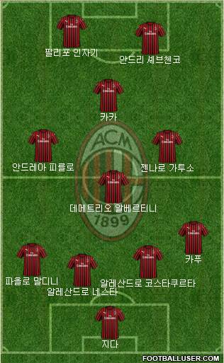 A.C. Milan Formation 2020