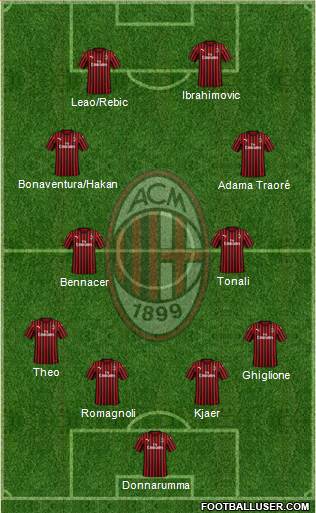 A.C. Milan Formation 2020