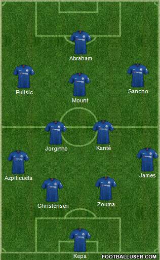 Chelsea Formation 2020