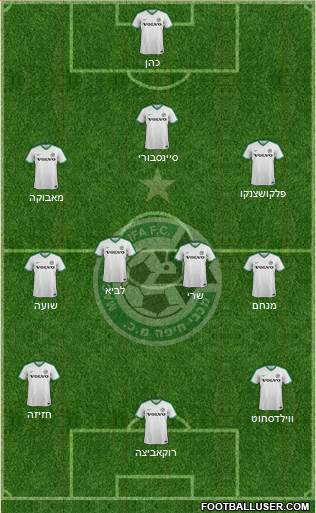 Maccabi Haifa Formation 2020