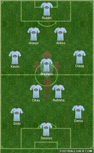 R.C. Celta S.A.D. Formation 2020