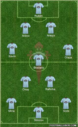 R.C. Celta S.A.D. Formation 2020