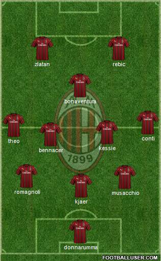 A.C. Milan Formation 2020