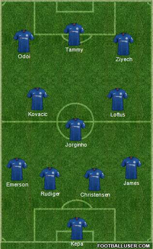 Chelsea Formation 2020