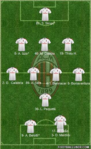 A.C. Milan Formation 2020