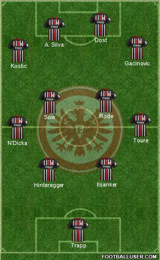 Eintracht Frankfurt Formation 2020