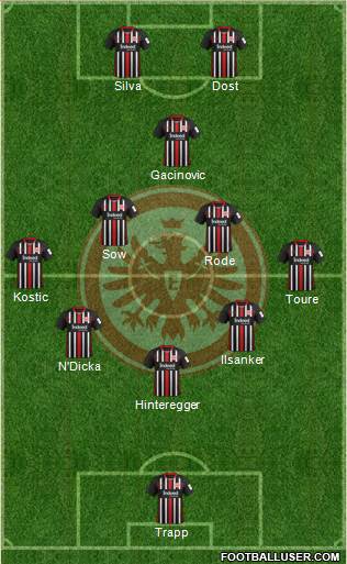 Eintracht Frankfurt Formation 2020