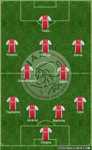 AFC Ajax Formation 2020