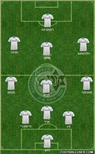 Maccabi Haifa Formation 2020