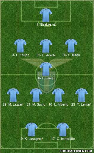 S.S. Lazio Formation 2020