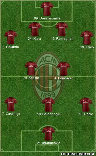 A.C. Milan Formation 2020