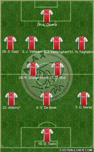 AFC Ajax Formation 2020