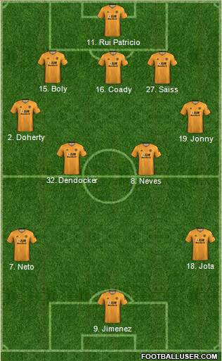 Wolverhampton Wanderers Formation 2020