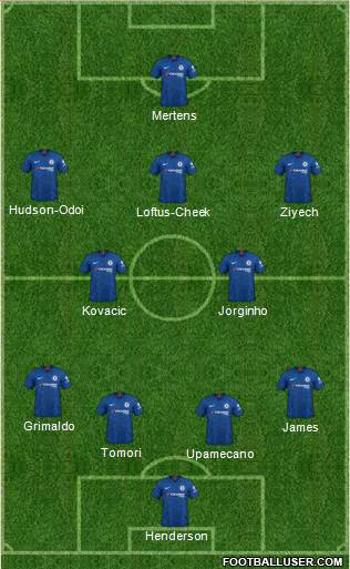 Chelsea Formation 2020