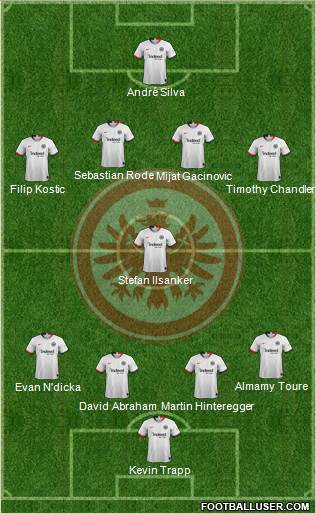 Eintracht Frankfurt Formation 2020