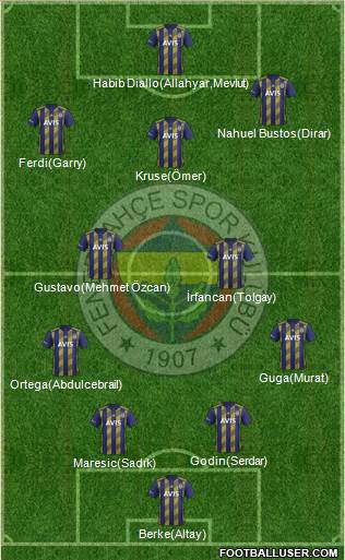 Fenerbahçe SK Formation 2020